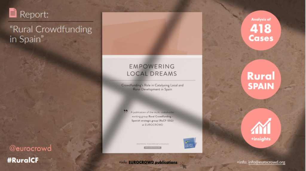 Empowering Local Dreams: The Impact of Crowdfunding on Rural Development in Spain